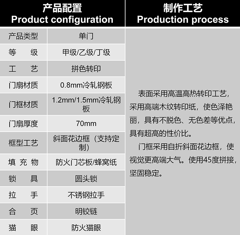 贵州钢质防火门